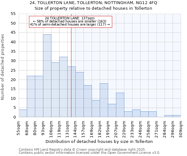 24, TOLLERTON LANE, TOLLERTON, NOTTINGHAM, NG12 4FQ: Size of property relative to detached houses in Tollerton