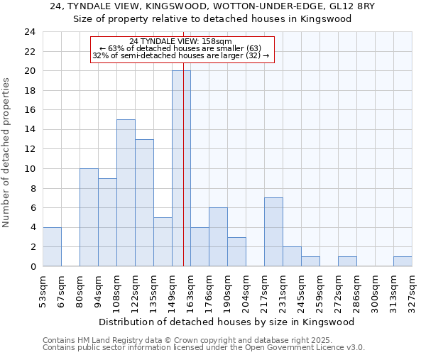 24, TYNDALE VIEW, KINGSWOOD, WOTTON-UNDER-EDGE, GL12 8RY: Size of property relative to detached houses houses in Kingswood