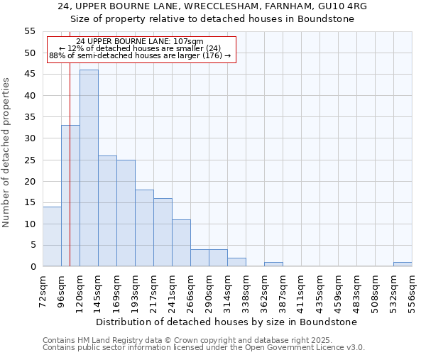 24, UPPER BOURNE LANE, WRECCLESHAM, FARNHAM, GU10 4RG: Size of property relative to detached houses houses in Boundstone