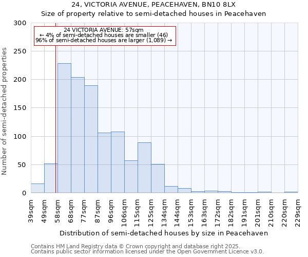 24, VICTORIA AVENUE, PEACEHAVEN, BN10 8LX: Size of property relative to detached houses in Peacehaven