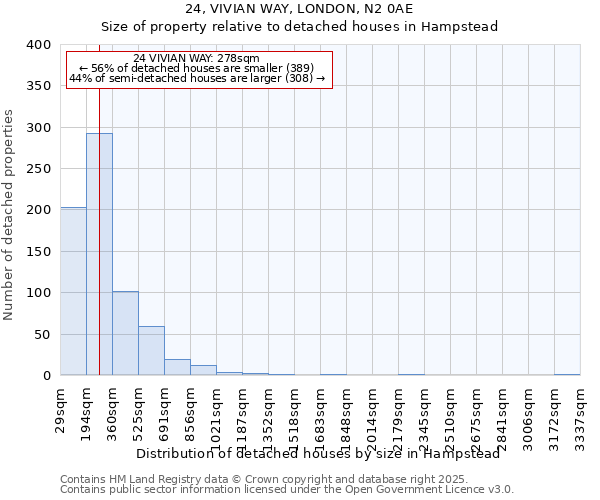 24, VIVIAN WAY, LONDON, N2 0AE: Size of property relative to detached houses houses in Hampstead