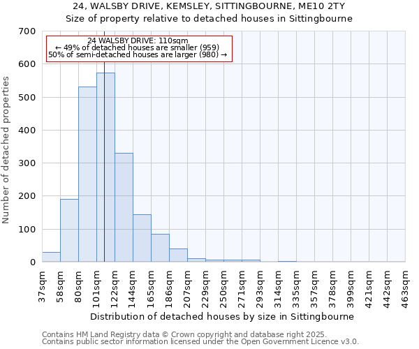 24, WALSBY DRIVE, KEMSLEY, SITTINGBOURNE, ME10 2TY: Size of property relative to detached houses houses in Sittingbourne