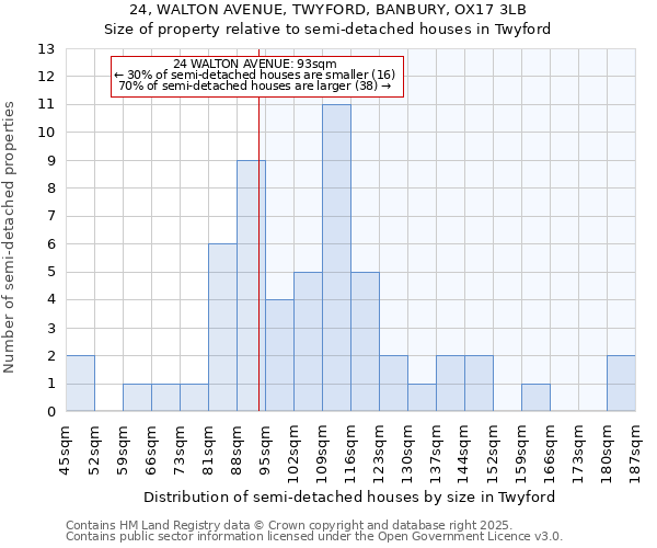 24, WALTON AVENUE, TWYFORD, BANBURY, OX17 3LB: Size of property relative to detached houses in Twyford