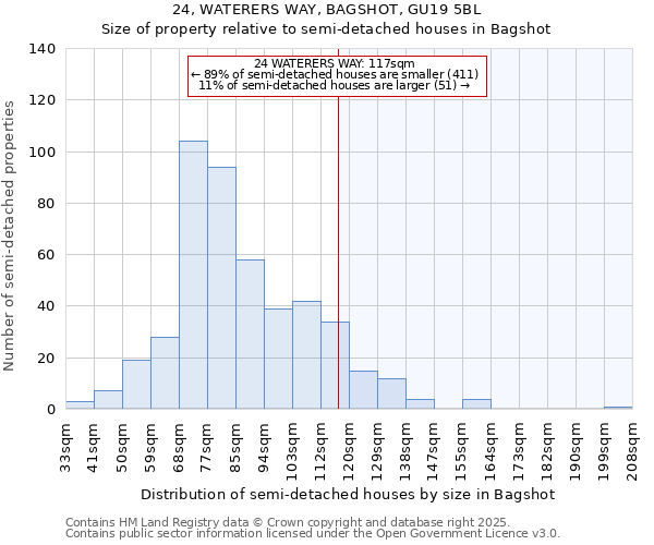 24, WATERERS WAY, BAGSHOT, GU19 5BL: Size of property relative to detached houses in Bagshot