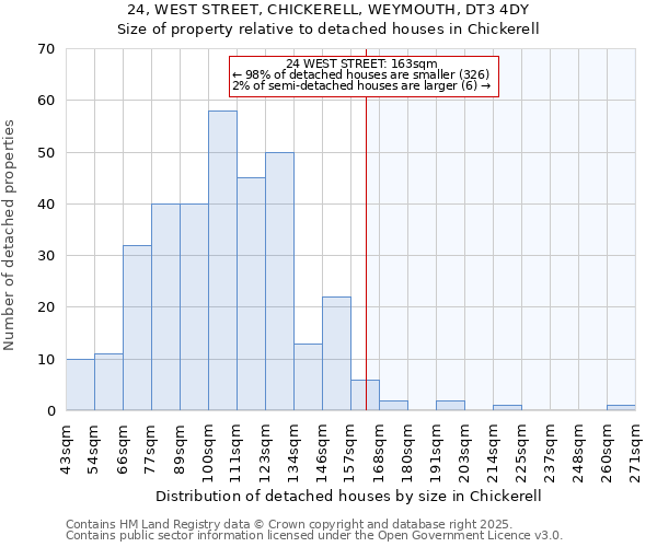 24, WEST STREET, CHICKERELL, WEYMOUTH, DT3 4DY: Size of property relative to detached houses in Chickerell