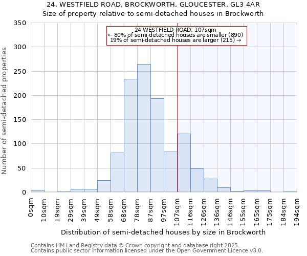 24, WESTFIELD ROAD, BROCKWORTH, GLOUCESTER, GL3 4AR: Size of property relative to semi-detached houses houses in Brockworth