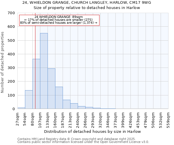 24, WHIELDON GRANGE, CHURCH LANGLEY, HARLOW, CM17 9WG: Size of property relative to detached houses houses in Harlow