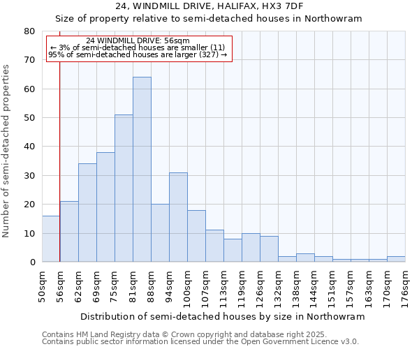 24, WINDMILL DRIVE, HALIFAX, HX3 7DF: Size of property relative to semi-detached houses houses in Northowram