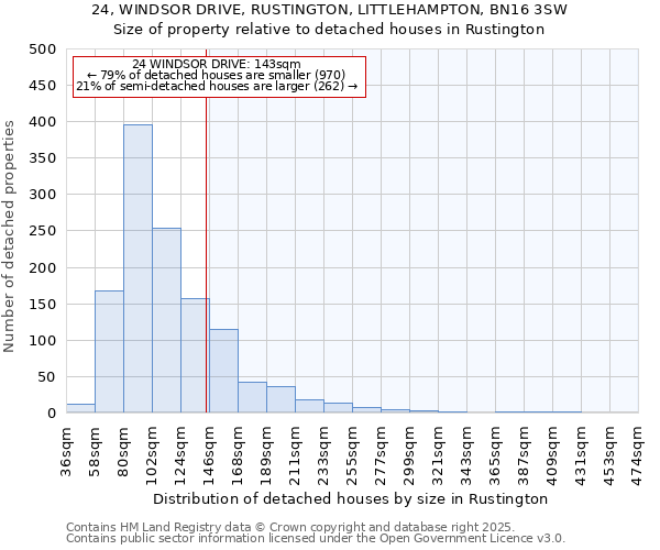 24, WINDSOR DRIVE, RUSTINGTON, LITTLEHAMPTON, BN16 3SW: Size of property relative to detached houses houses in Rustington