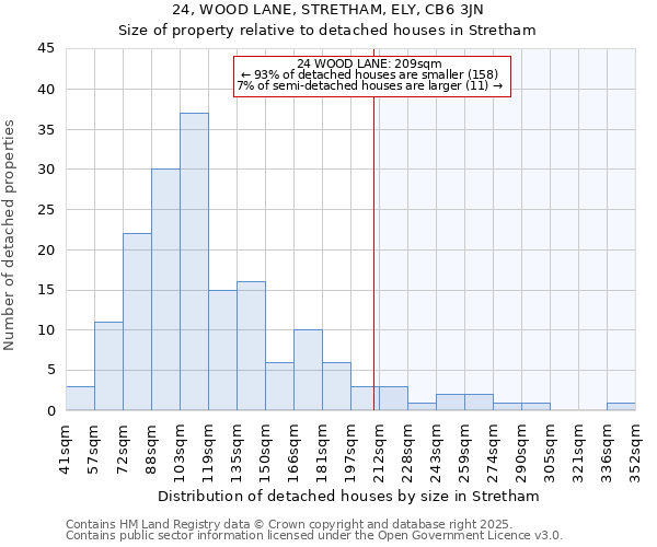 24, WOOD LANE, STRETHAM, ELY, CB6 3JN: Size of property relative to detached houses houses in Stretham