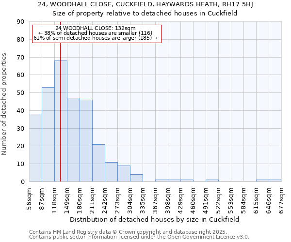 24, WOODHALL CLOSE, CUCKFIELD, HAYWARDS HEATH, RH17 5HJ: Size of property relative to detached houses houses in Cuckfield