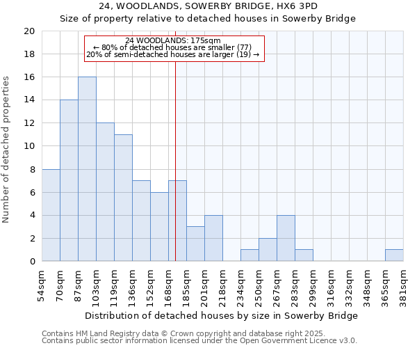24, WOODLANDS, SOWERBY BRIDGE, HX6 3PD: Size of property relative to detached houses houses in Sowerby Bridge