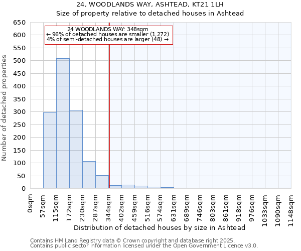 24, WOODLANDS WAY, ASHTEAD, KT21 1LH: Size of property relative to detached houses houses in Ashtead