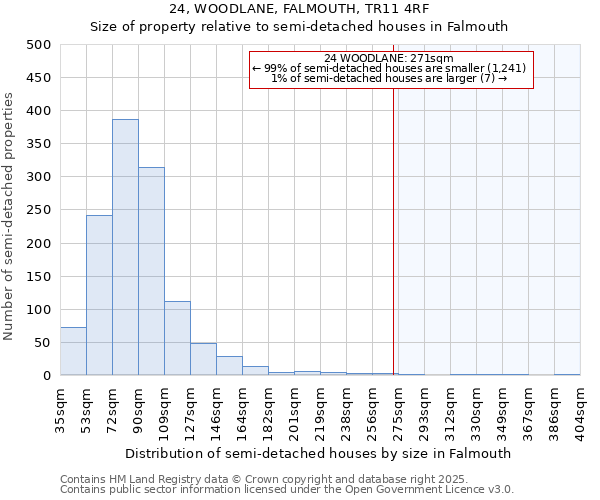 24, WOODLANE, FALMOUTH, TR11 4RF: Size of property relative to detached houses in Falmouth