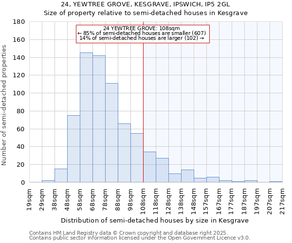 24, YEWTREE GROVE, KESGRAVE, IPSWICH, IP5 2GL: Size of property relative to semi-detached houses houses in Kesgrave
