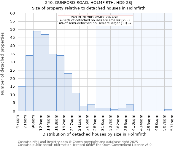 240, DUNFORD ROAD, HOLMFIRTH, HD9 2SJ: Size of property relative to detached houses houses in Holmfirth