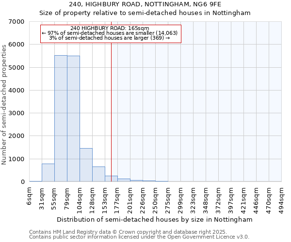 240, HIGHBURY ROAD, NOTTINGHAM, NG6 9FE: Size of property relative to detached houses in Nottingham