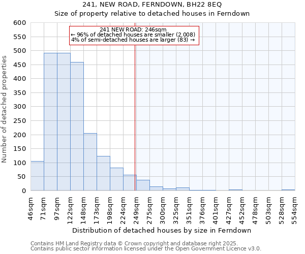 241, NEW ROAD, FERNDOWN, BH22 8EQ: Size of property relative to detached houses houses in Ferndown
