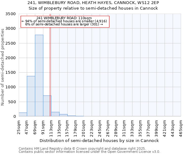 241, WIMBLEBURY ROAD, HEATH HAYES, CANNOCK, WS12 2EP: Size of property relative to semi-detached houses houses in Cannock