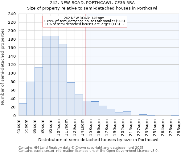 242, NEW ROAD, PORTHCAWL, CF36 5BA: Size of property relative to semi-detached houses houses in Porthcawl