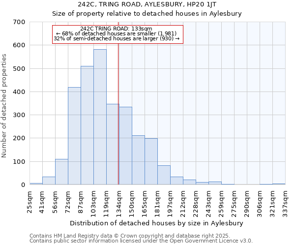 242C, TRING ROAD, AYLESBURY, HP20 1JT: Size of property relative to detached houses in Aylesbury