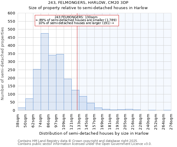 243, FELMONGERS, HARLOW, CM20 3DP: Size of property relative to semi-detached houses houses in Harlow