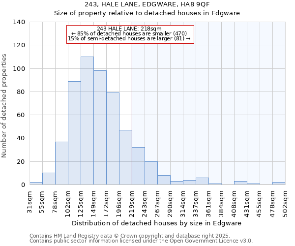 243, HALE LANE, EDGWARE, HA8 9QF: Size of property relative to detached houses houses in Edgware