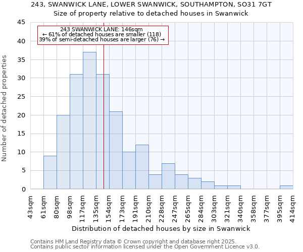243, SWANWICK LANE, LOWER SWANWICK, SOUTHAMPTON, SO31 7GT: Size of property relative to detached houses houses in Swanwick