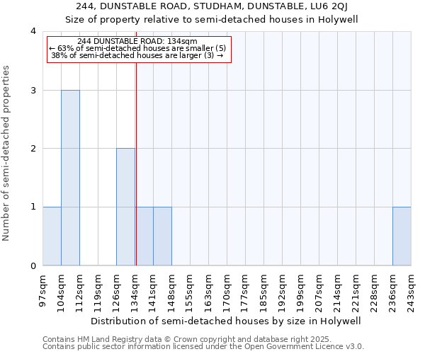 244, DUNSTABLE ROAD, STUDHAM, DUNSTABLE, LU6 2QJ: Size of property relative to semi-detached houses houses in Holywell
