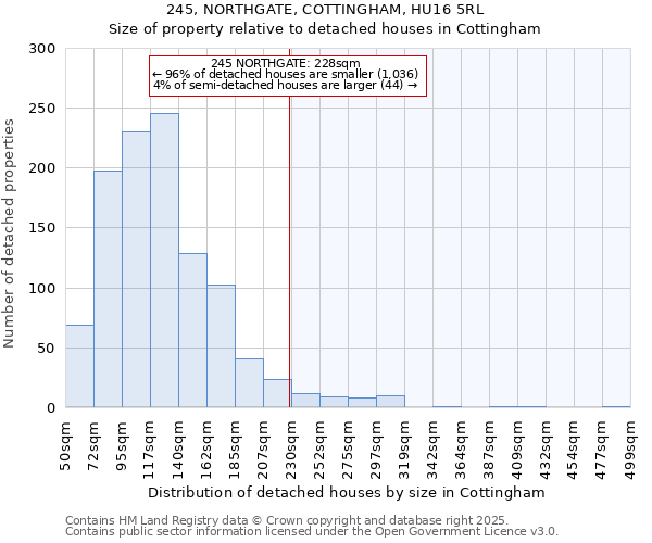 245, NORTHGATE, COTTINGHAM, HU16 5RL: Size of property relative to detached houses houses in Cottingham