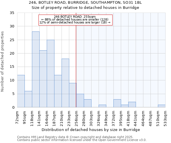 246, BOTLEY ROAD, BURRIDGE, SOUTHAMPTON, SO31 1BL: Size of property relative to detached houses houses in Burridge