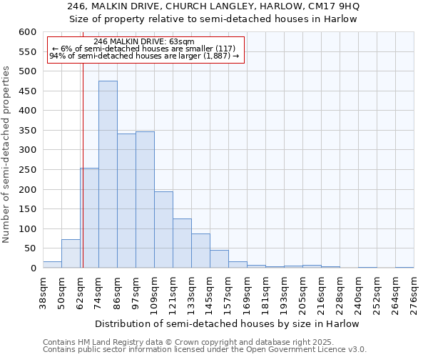 246, MALKIN DRIVE, CHURCH LANGLEY, HARLOW, CM17 9HQ: Size of property relative to semi-detached houses houses in Harlow