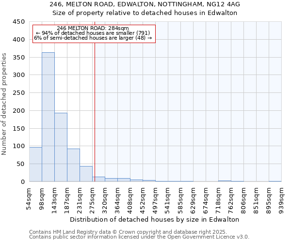 246, MELTON ROAD, EDWALTON, NOTTINGHAM, NG12 4AG: Size of property relative to detached houses in Edwalton