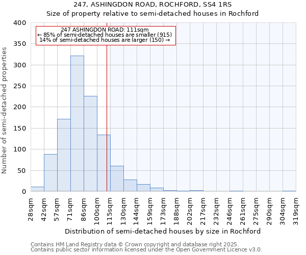 247, ASHINGDON ROAD, ROCHFORD, SS4 1RS: Size of property relative to semi-detached houses houses in Rochford