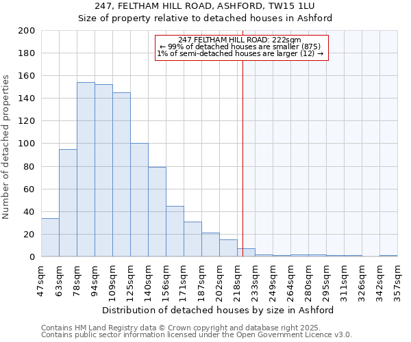 247, FELTHAM HILL ROAD, ASHFORD, TW15 1LU: Size of property relative to detached houses houses in Ashford