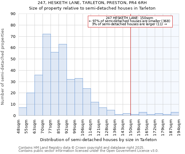 247, HESKETH LANE, TARLETON, PRESTON, PR4 6RH: Size of property relative to semi-detached houses houses in Tarleton