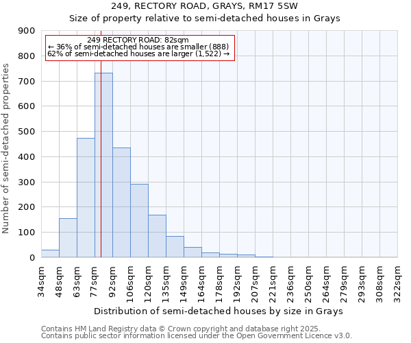 249, RECTORY ROAD, GRAYS, RM17 5SW: Size of property relative to semi-detached houses houses in Grays