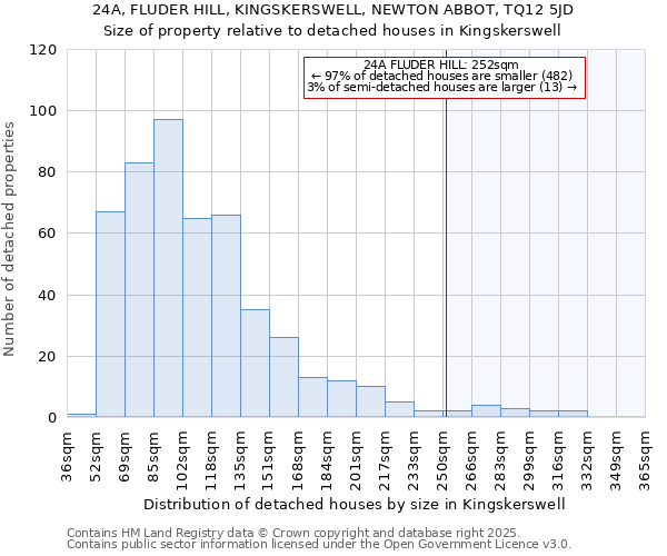 24A, FLUDER HILL, KINGSKERSWELL, NEWTON ABBOT, TQ12 5JD: Size of property relative to detached houses houses in Kingskerswell