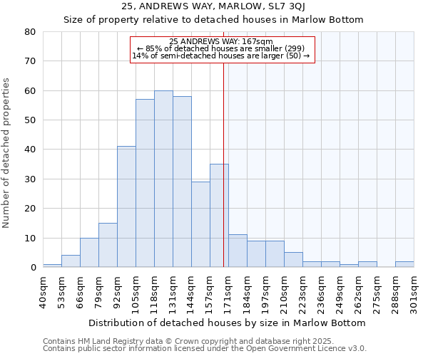 25, ANDREWS WAY, MARLOW, SL7 3QJ: Size of property relative to detached houses houses in Marlow Bottom