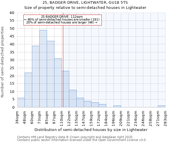 25, BADGER DRIVE, LIGHTWATER, GU18 5TS: Size of property relative to detached houses in Lightwater