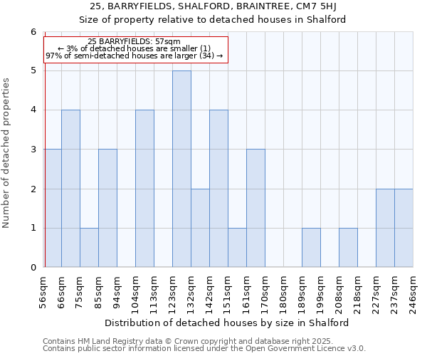 25, BARRYFIELDS, SHALFORD, BRAINTREE, CM7 5HJ: Size of property relative to detached houses houses in Shalford