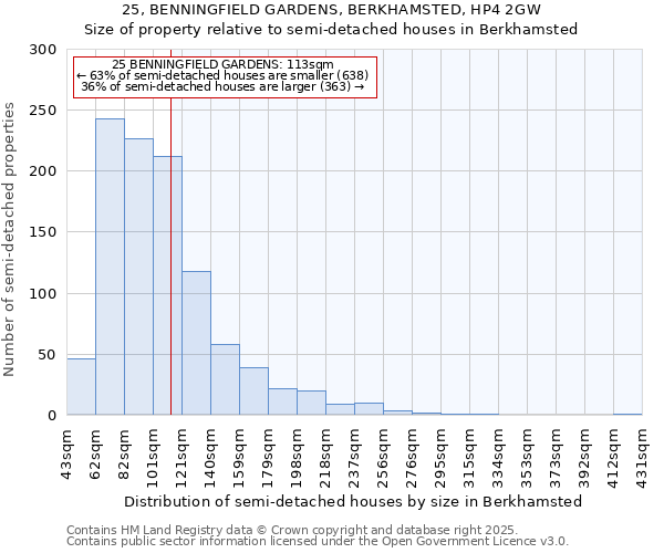 25, BENNINGFIELD GARDENS, BERKHAMSTED, HP4 2GW: Size of property relative to semi-detached houses houses in Berkhamsted