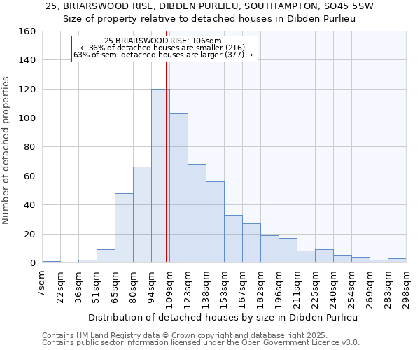 25, BRIARSWOOD RISE, DIBDEN PURLIEU, SOUTHAMPTON, SO45 5SW: Size of property relative to detached houses houses in Dibden Purlieu