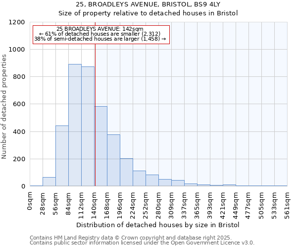 25, BROADLEYS AVENUE, BRISTOL, BS9 4LY: Size of property relative to detached houses houses in Bristol