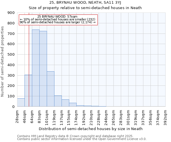 25, BRYNAU WOOD, NEATH, SA11 3YJ: Size of property relative to detached houses in Neath