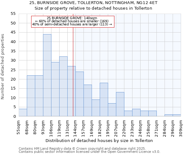 25, BURNSIDE GROVE, TOLLERTON, NOTTINGHAM, NG12 4ET: Size of property relative to detached houses in Tollerton