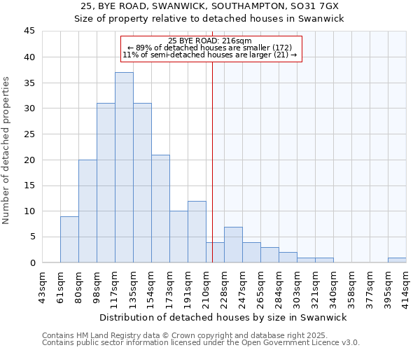 25, BYE ROAD, SWANWICK, SOUTHAMPTON, SO31 7GX: Size of property relative to detached houses houses in Swanwick