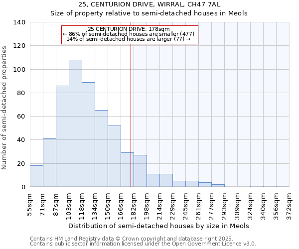 25, CENTURION DRIVE, WIRRAL, CH47 7AL: Size of property relative to semi-detached houses houses in Meols
