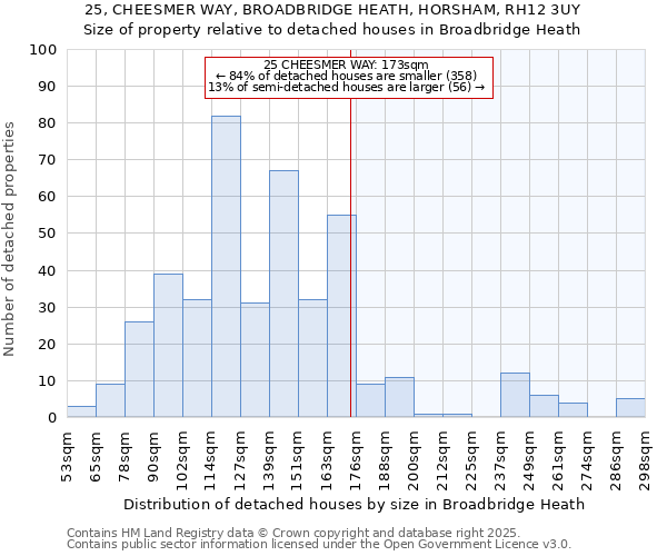 25, CHEESMER WAY, BROADBRIDGE HEATH, HORSHAM, RH12 3UY: Size of property relative to detached houses in Broadbridge Heath