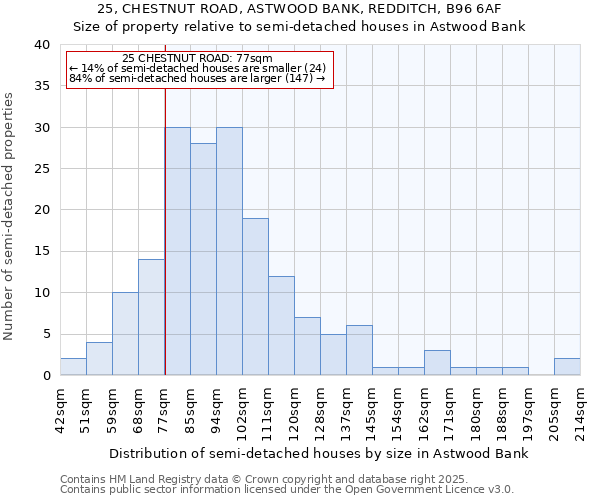 25, CHESTNUT ROAD, ASTWOOD BANK, REDDITCH, B96 6AF: Size of property relative to detached houses in Astwood Bank